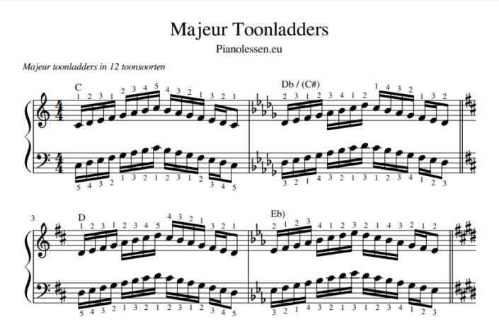 Majeur Toonladders Voor Piano Bladmuziek PDF Sheet Toonladderboekje 12