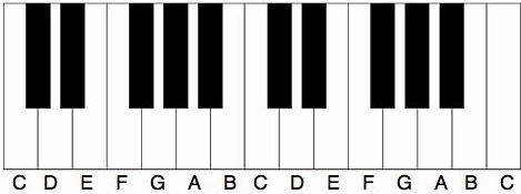 Namen van pianotoetsen
