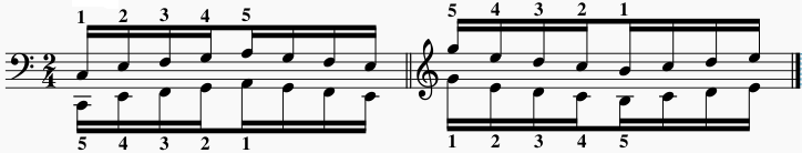 Hanon-pianotechniek