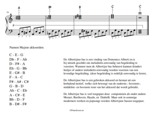 Albertijnse bas 12 toonsoorten grondligging pianoles