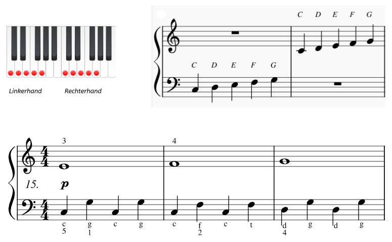Piano Lesmethode PDF download