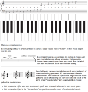 Piano Lesmethode PDF