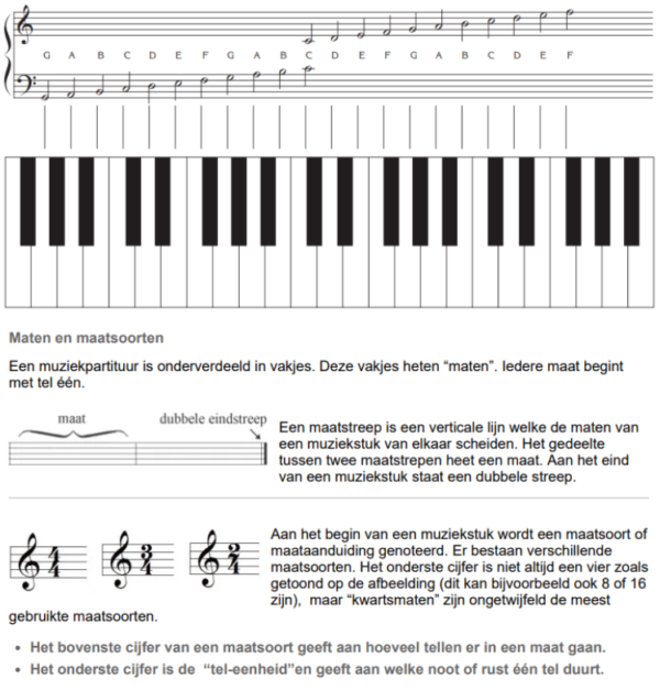 Piano Lesmethode PDF