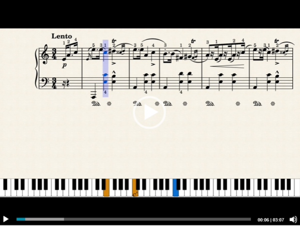 Chopin Mazurka Opus 68 no 2 Video